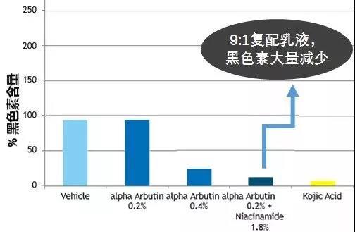 親測！HFP煙酰胺亮膚乳液值不值得買？