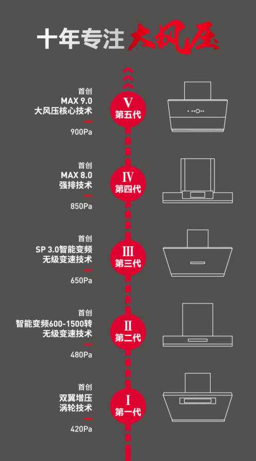 十大油煙機(jī)品牌怎么選？德意A6綜合實力卓群受歡迎