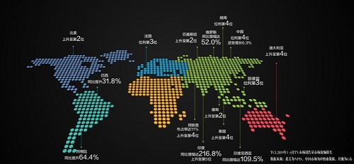 《全球化》篇登陸央視，看寶藏國(guó)牌TCL如何俘獲全球芳心