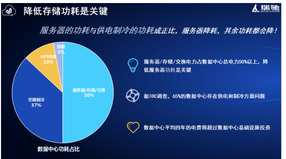 按訪問量耗能，開啟海量數(shù)據(jù)新時代！