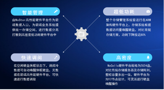 按訪問量耗能，開啟海量數(shù)據(jù)新時代！