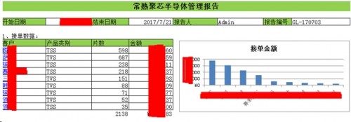 勤哲Excel服務(wù)器做半導體芯片企業(yè)管理系統(tǒng)