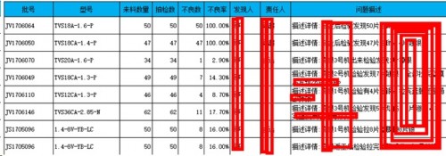 勤哲Excel服務(wù)器做半導體芯片企業(yè)管理系統(tǒng)