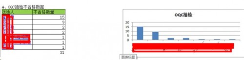 勤哲Excel服務(wù)器做半導體芯片企業(yè)管理系統(tǒng)