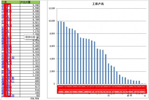 勤哲Excel服務(wù)器做半導體芯片企業(yè)管理系統(tǒng)