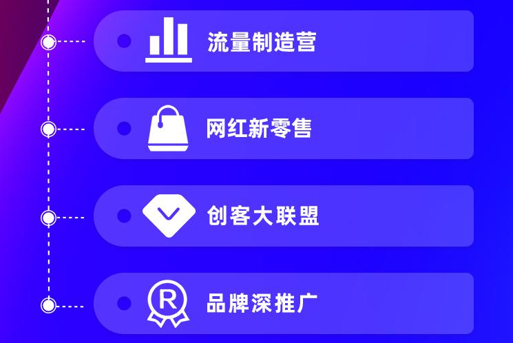 聚焦電商直播與短視頻，緊抓千億級流量風(fēng)口