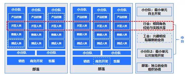 e成科技梁星暉：HR三支柱終將消亡，搭建人力資本中臺才是破局之道