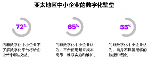 68%中小企業(yè)收緊數(shù)字化投入，超性價(jià)比智能OA系統(tǒng)來(lái)救場(chǎng)！