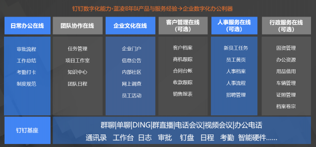 68%中小企業(yè)收緊數(shù)字化投入，超性價(jià)比智能OA系統(tǒng)來(lái)救場(chǎng)！