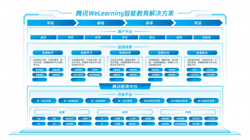 首屆MEET教育科技創(chuàng)新峰會召開：科技助力“以人為本”的教育