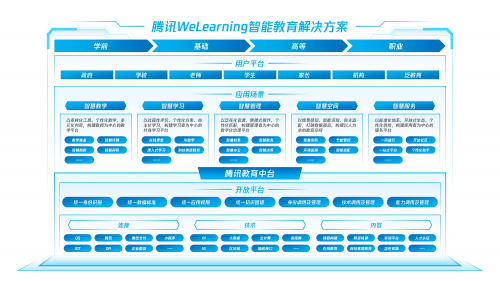 騰訊發(fā)布WeLearning解決方案 搭建智能教育業(yè)務(wù)中臺(tái)