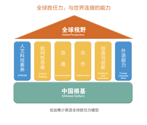 優(yōu)加青少英語榮獲新華網(wǎng)“2019年度·品牌影響力少兒英語機構(gòu)”獎項