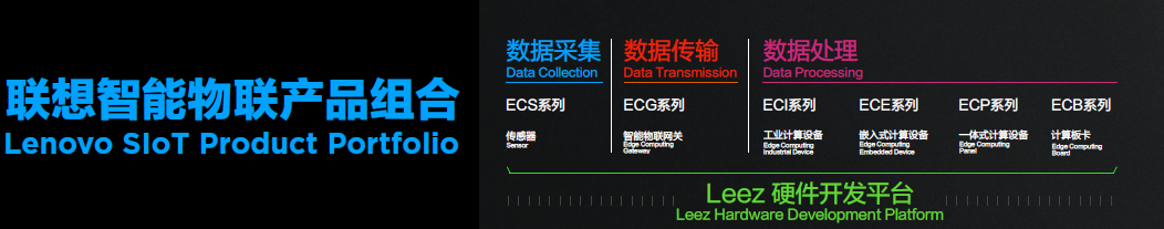 聯(lián)想亮相微軟物聯(lián)網(wǎng)大會，以智能物聯(lián)設(shè)備驅(qū)動商業(yè)智能化創(chuàng)新