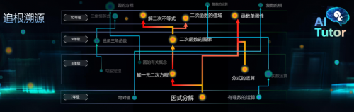 松鼠AI 1對(duì)1栗浩洋：AI推動(dòng)素質(zhì)教育與教育公平發(fā)展