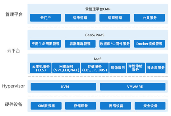 自研實(shí)力+豐富實(shí)踐 平安私有云推動(dòng)企業(yè)全面上云