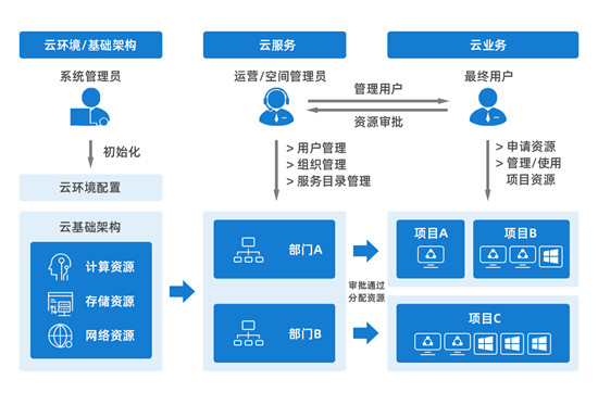 自研實(shí)力+豐富實(shí)踐 平安私有云推動(dòng)企業(yè)全面上云