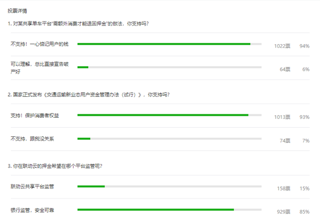 共享出行押金監(jiān)管抉擇：OFO向左，聯(lián)動云向右