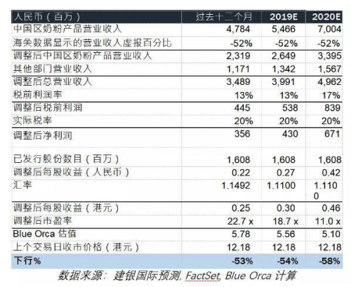 富途證券：盤點(diǎn)2019十大被沽空港股