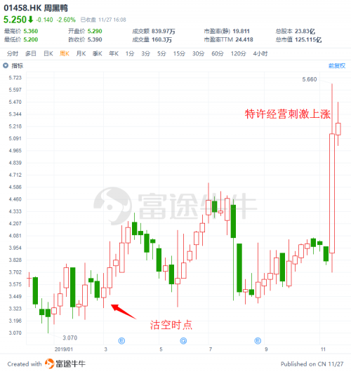 富途證券：盤點(diǎn)2019十大被沽空港股