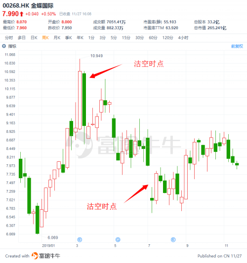 富途證券：盤點(diǎn)2019十大被沽空港股