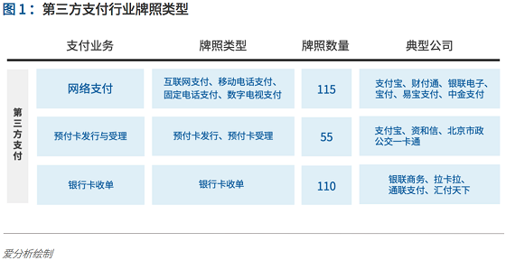 支付行業(yè)下一個5年機遇：決勝產業(yè)生態(tài) 