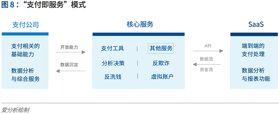 支付行業(yè)下一個5年機遇：決勝產業(yè)生態(tài) 