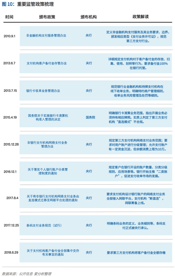 支付行業(yè)下一個5年機遇：決勝產業(yè)生態(tài) 