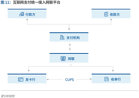 支付行業(yè)下一個5年機遇：決勝產業(yè)生態(tài) 