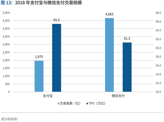 支付行業(yè)下一個5年機遇：決勝產業(yè)生態(tài) 