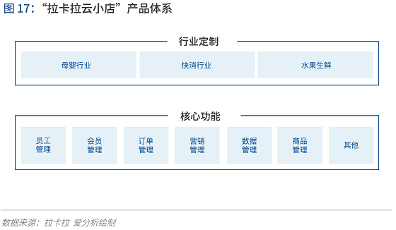 支付行業(yè)下一個5年機遇：決勝產業(yè)生態(tài) 