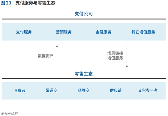 支付行業(yè)下一個5年機遇：決勝產業(yè)生態(tài) 