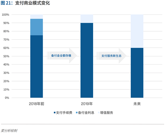 支付行業(yè)下一個5年機遇：決勝產業(yè)生態(tài) 