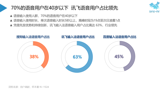 搜狗、訊飛、百度三家爭雄：誰是更AI創(chuàng)新的輸入法？