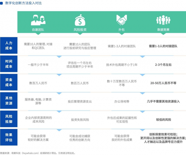 盤點數(shù)據(jù)競賽二十年：《數(shù)據(jù)競賽白皮書》發(fā)布