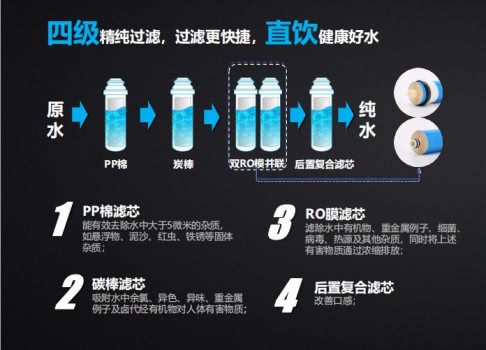 沁園商用凈水機，以租代買新模式啟動