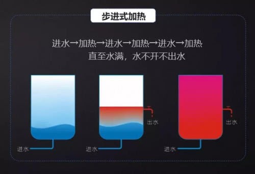 沁園商用凈水機，以租代買新模式啟動