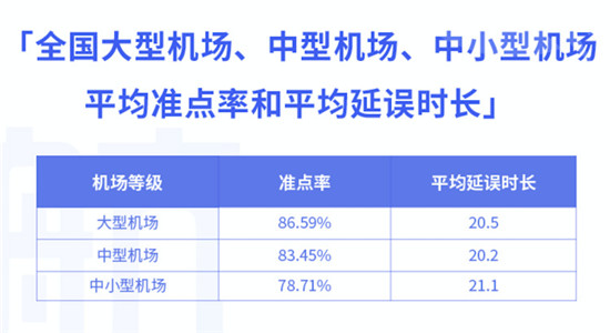 航班管家智慧出行實(shí)驗室發(fā)布11月航班準(zhǔn)點(diǎn)率報告