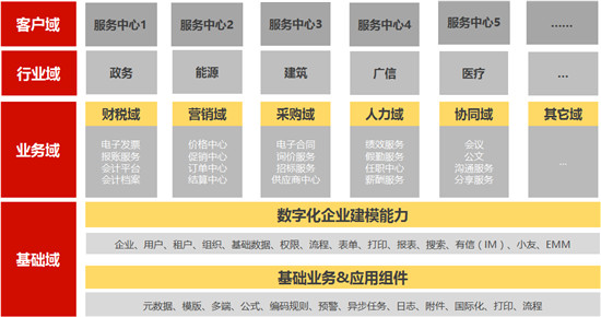 iuap5.0加速企業(yè)數(shù)字化轉(zhuǎn)型