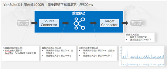 iuap5.0加速企業(yè)數(shù)字化轉(zhuǎn)型