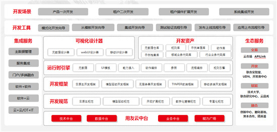 iuap5.0加速企業(yè)數(shù)字化轉(zhuǎn)型