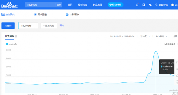 《奇葩說》熱議“Soulmate” 年輕人究竟期待怎樣的靈魂伴侶？