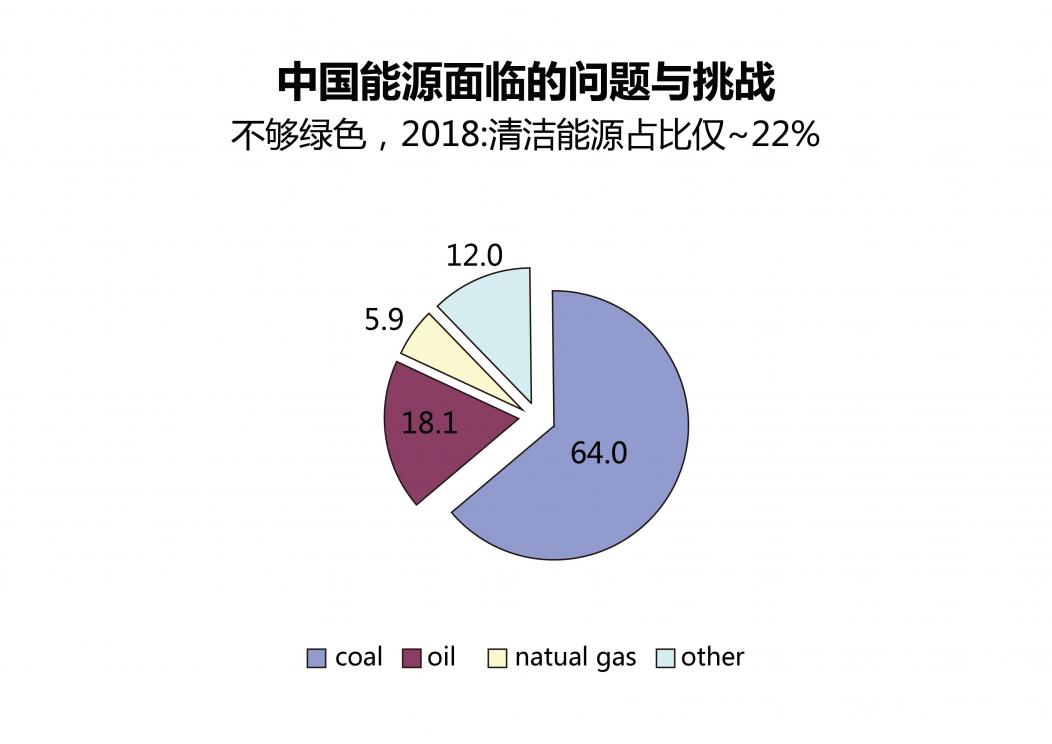 劉偉：經(jīng)濟(jì)高質(zhì)量發(fā)展一定是由能源高質(zhì)量發(fā)展來推動的