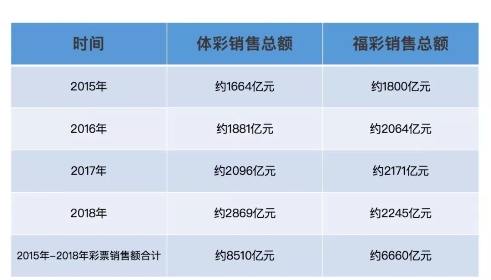 重構(gòu)彩票行業(yè)公信力，好撲用區(qū)塊鏈技術(shù)讓追求公平公正的理想照進(jìn)現(xiàn)實(shí)