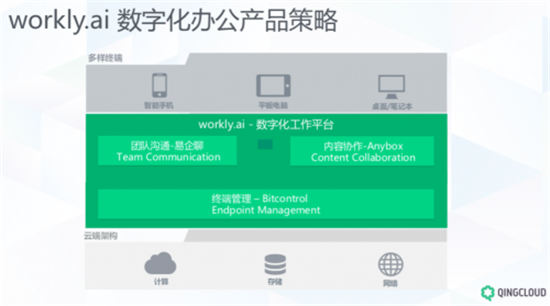 青云QingCloud集團化轉(zhuǎn)型 首推數(shù)字化辦公平臺workly.ai