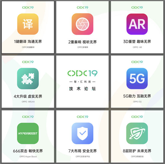 ODC19前瞻：見證OPPO智能服務(wù)新生態(tài)