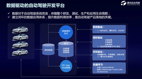 探索自動(dòng)駕駛技術(shù)落地，騰訊技術(shù)開放日在北京舉辦