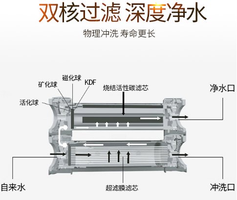 家庭母嬰版凈水器哪個牌子好呢？還不來看看2019國際凈水器十大品牌哦