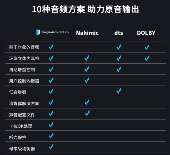 雙十二來臨 玩家不可錯過真正的頭戴式游戲耳機倍思D05