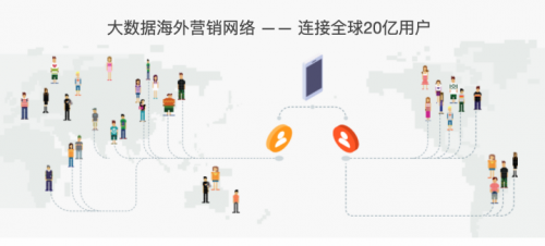 企業(yè)如何走好出海之路 木瓜移動(dòng)帶來最高效的出海方案