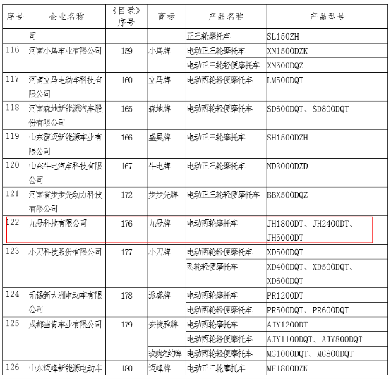 九號機器人聯(lián)合20家品牌的跨界海報，告訴你九號電動車快來了！